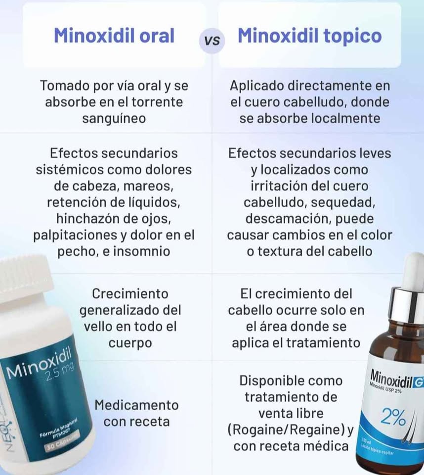 Minoxidil 5mg 30, 60 o 90 cápsulas Neolabma